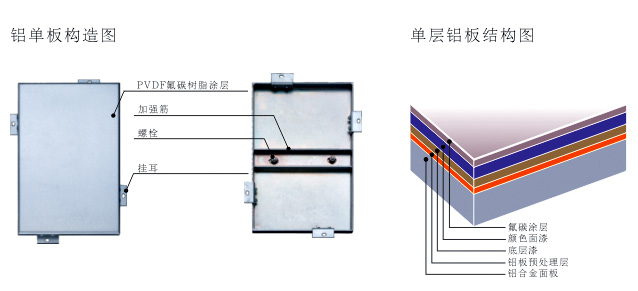 铝单板