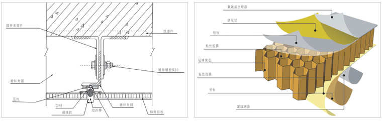 铝蜂窝板