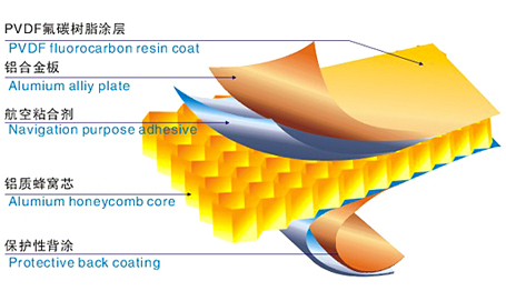 造型铝蜂窝板